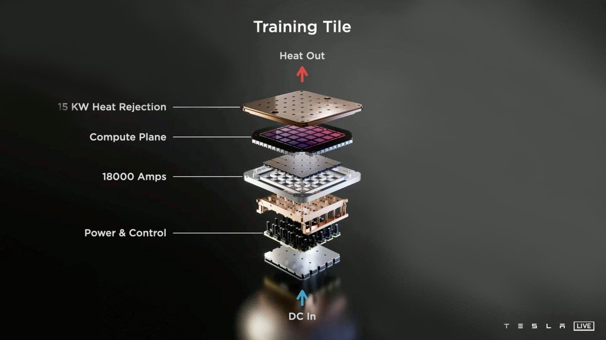 Tesla unveils D1 Dojo chip with 50 billion transistors to train ...